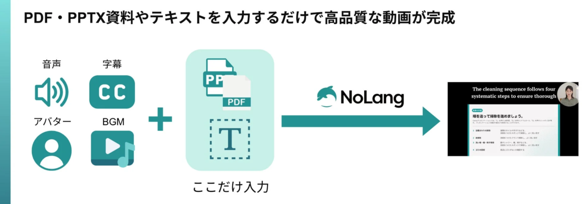 NoLangの動画生成機能の紹介