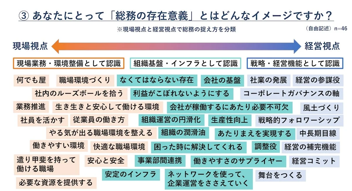 総務の存在意義