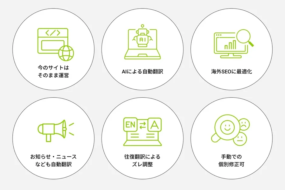 Lingual Gateの特長を示す図