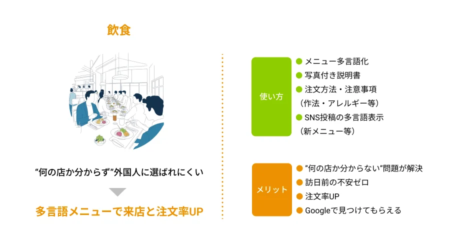 飲食店での導入イメージ