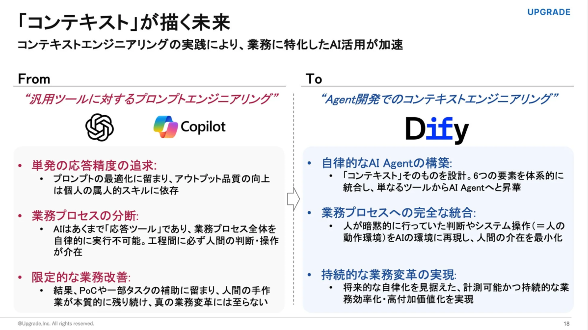 コンテキストエンジニアリングが描く未来