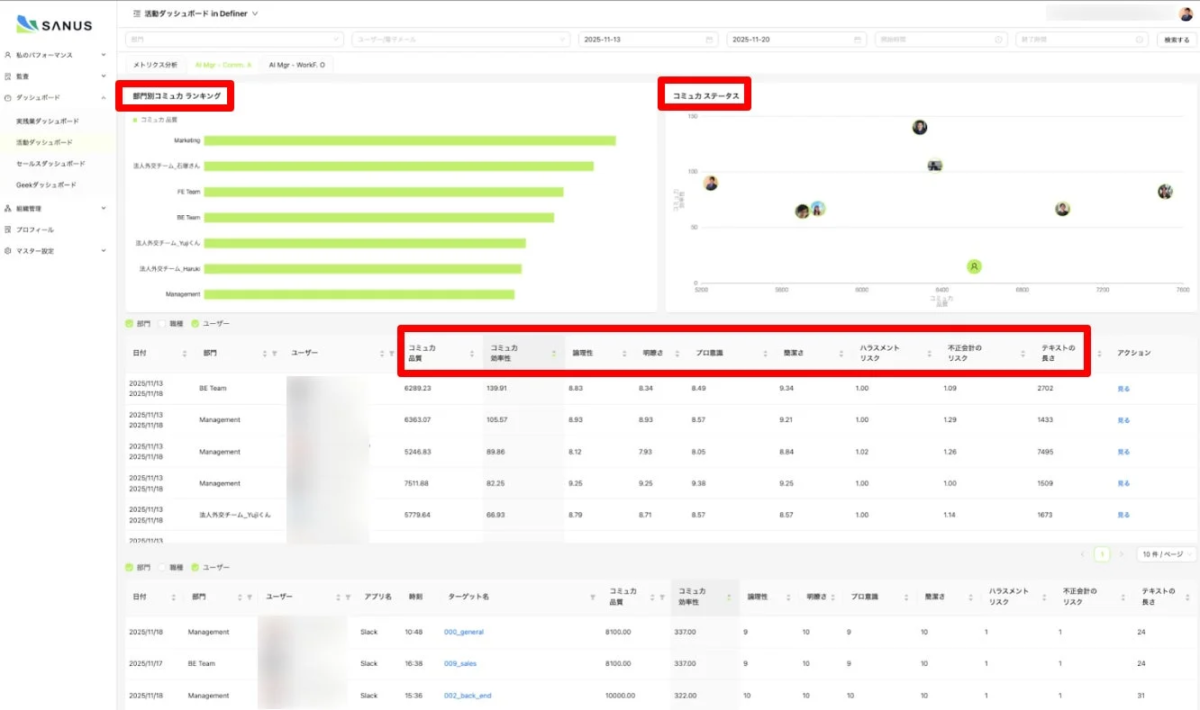 SANUS 活動ダッシュボード