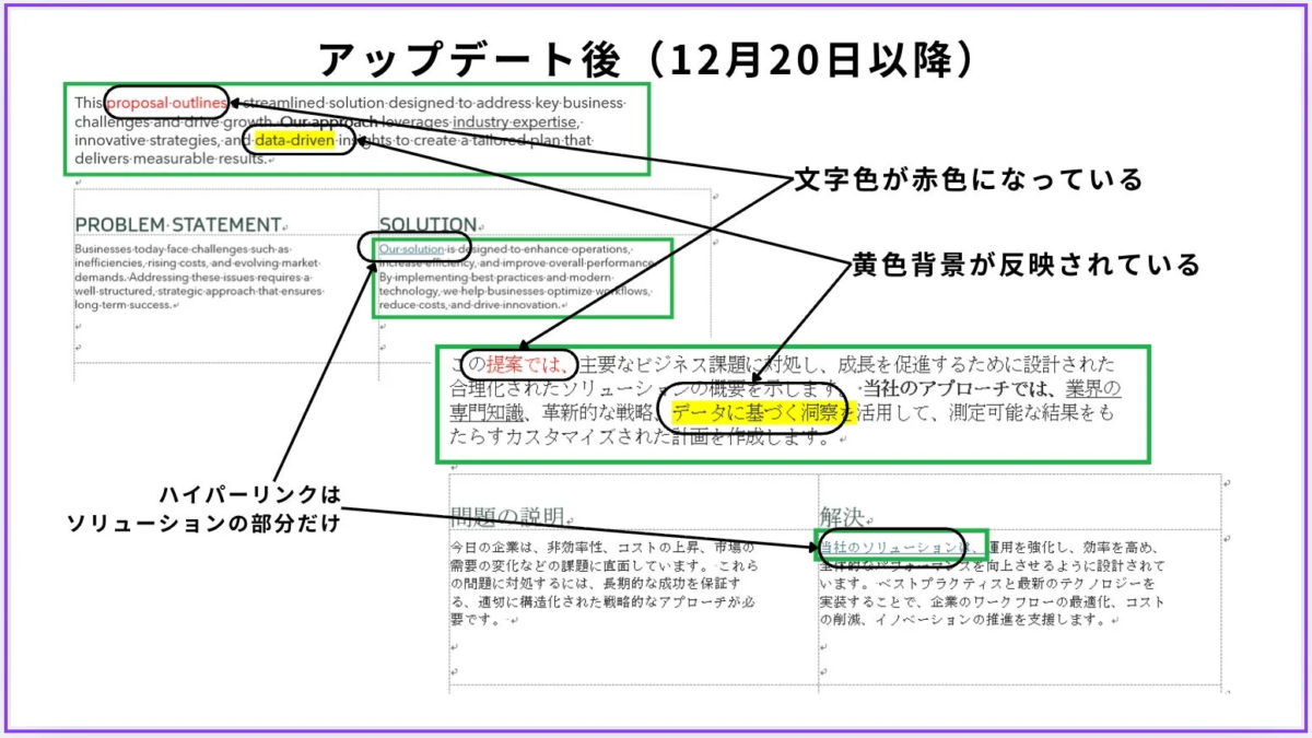 アップデート後の書式保持改善例