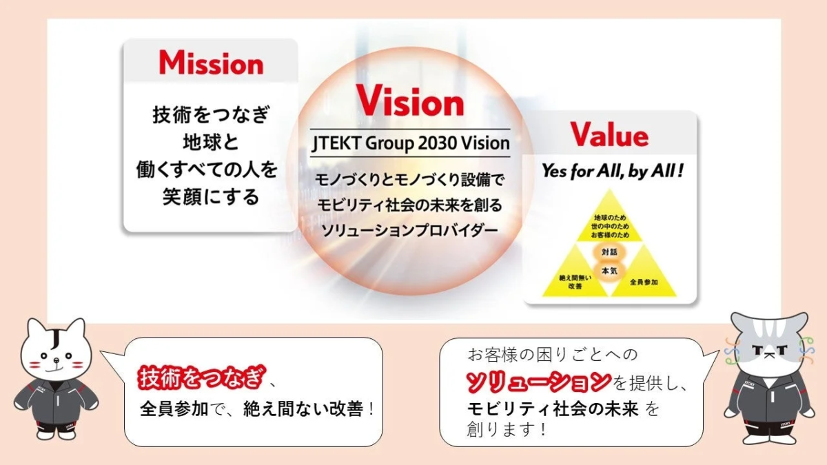 JTEKT Group 2030 Vision
