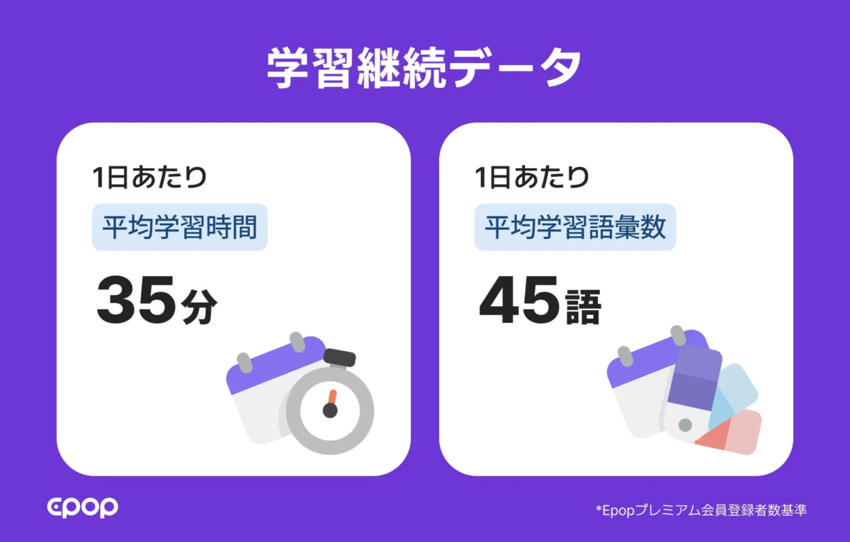 Epopの学習継続データ