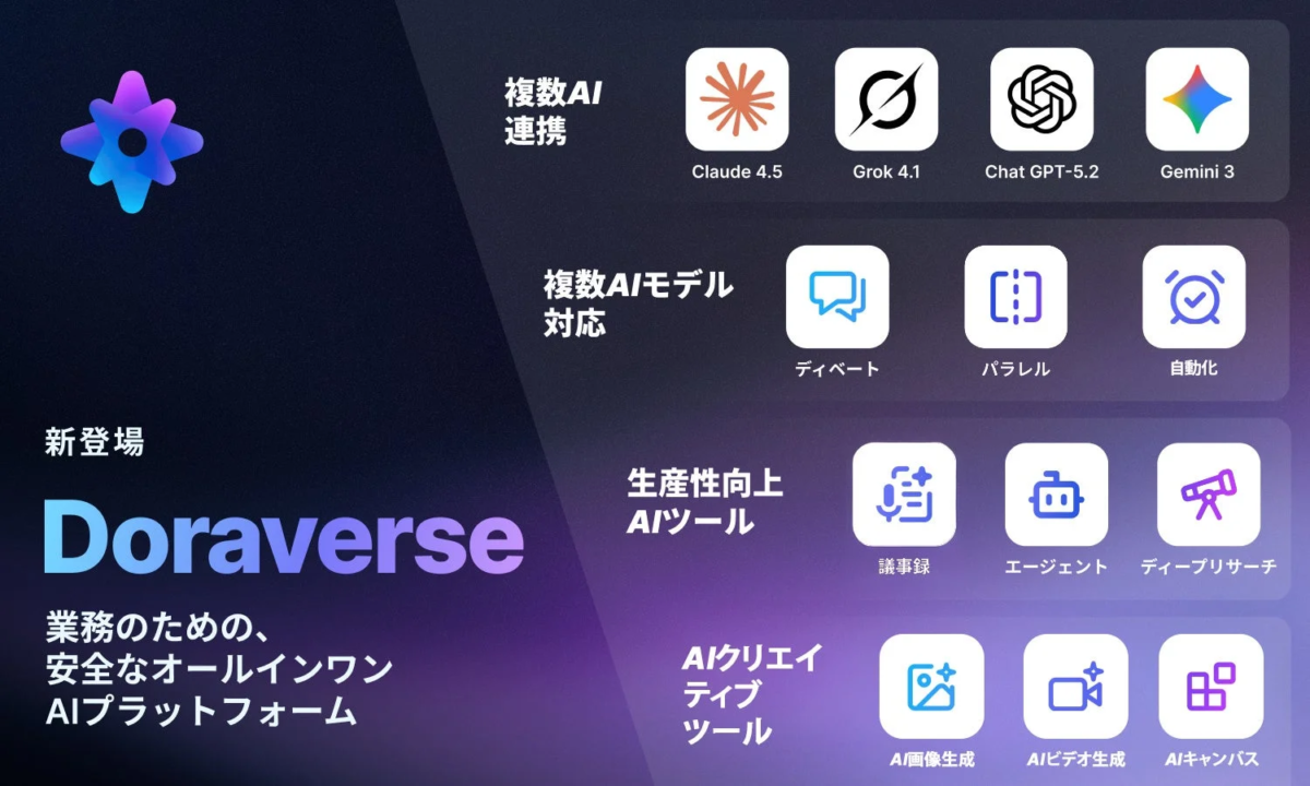 Doraverseの主要機能紹介