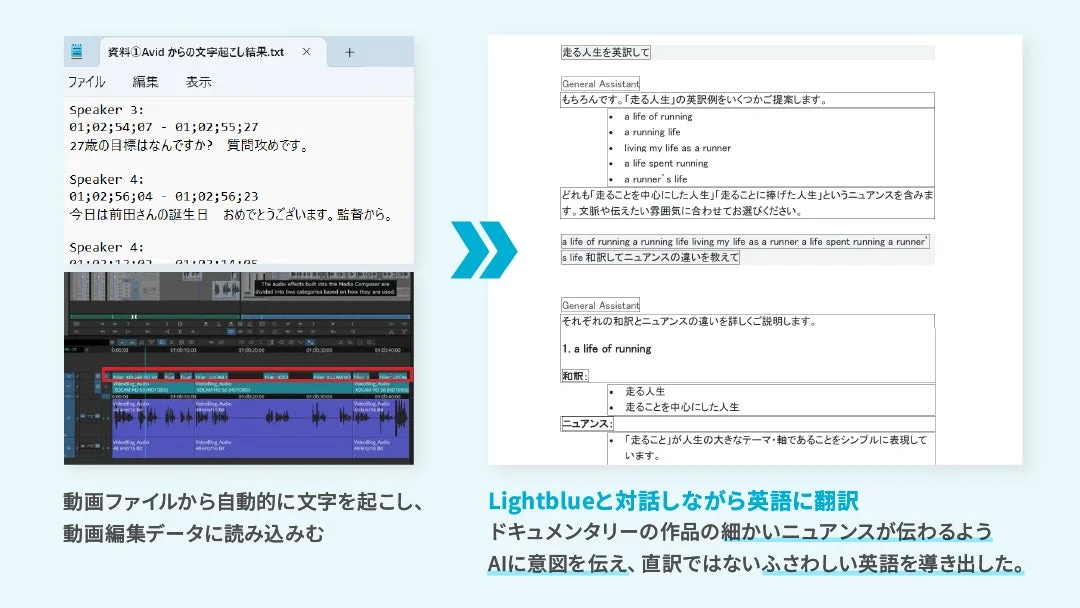 Lightblueと対話しながら英語に翻訳 ドキュメンタリーの作品の細かいニュアンスが伝わるよう AIに意図を伝え、直訳ではないふさわしい英語を導き出した。