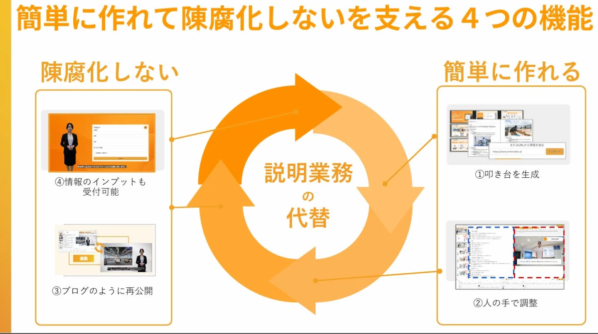WriteVideoの機能概要