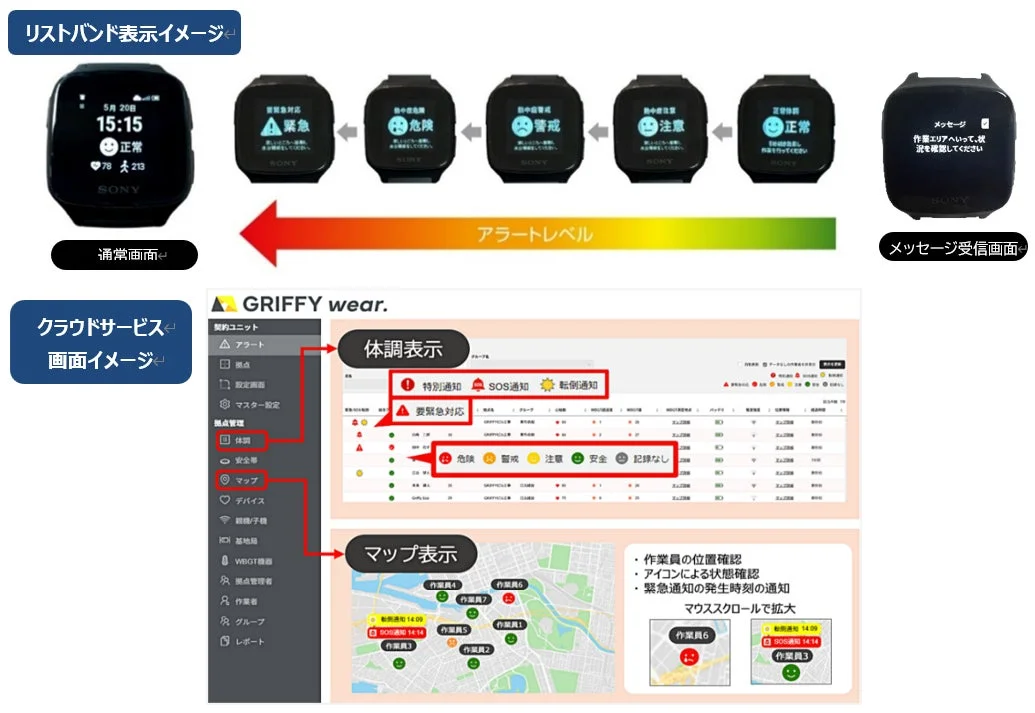 GRIFFY wear.のリストバンド表示イメージとクラウドサービス画面