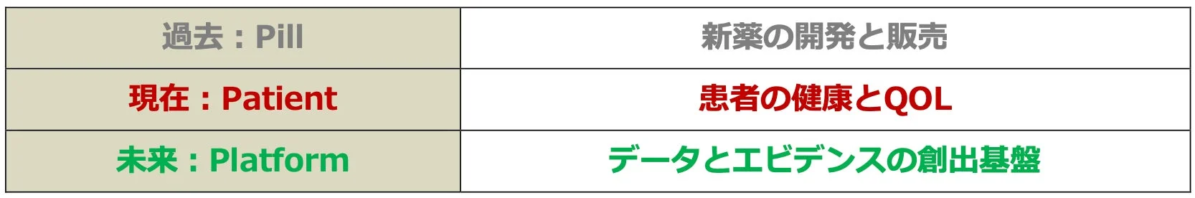 製薬業界に求められる価値の変遷