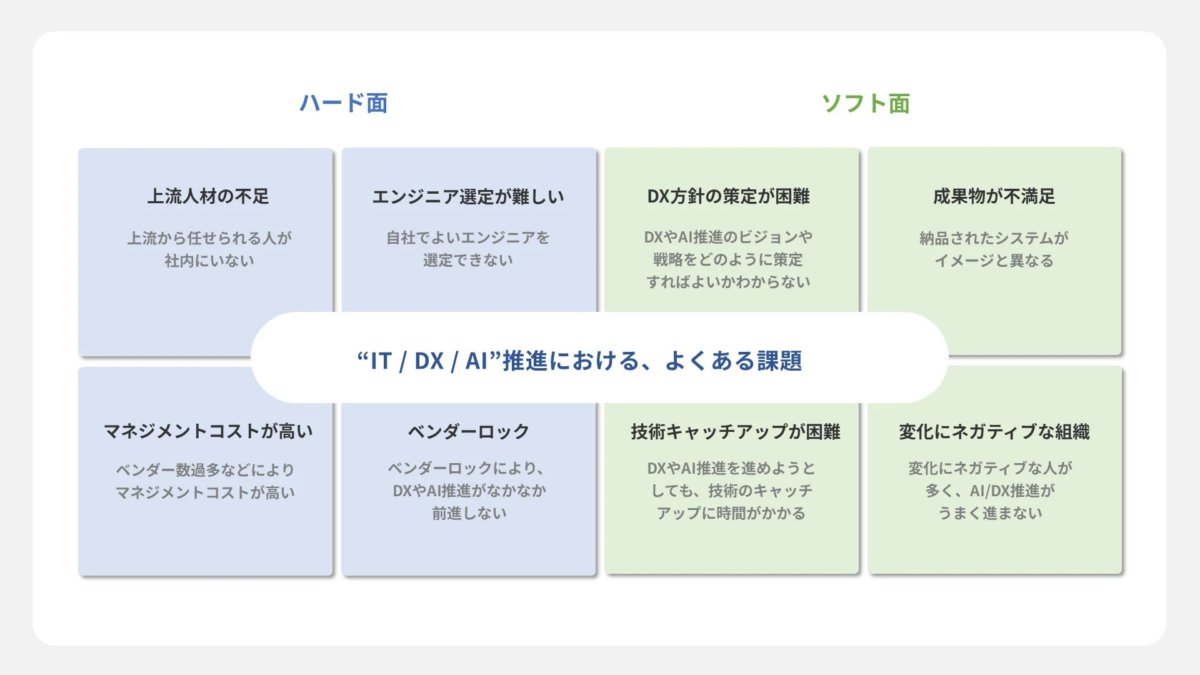 IT/DX/AI推進におけるよくある課題