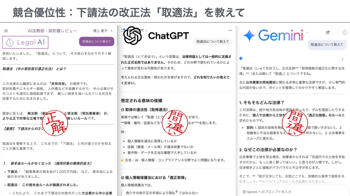 取適法に関するAIの回答比較