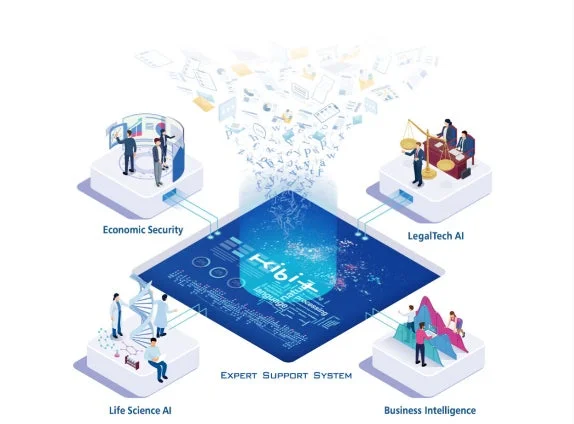 KIBITの支援分野