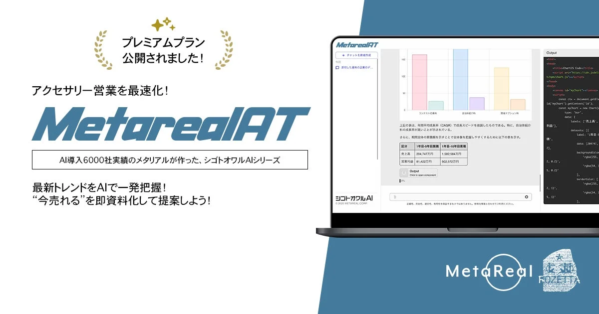 MetarealAT プレミアムプラン