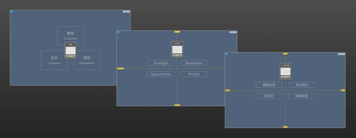 3C分析、SWOT分析、クロスSWOT分析という3つの主要なビジネス戦略フレームワーク