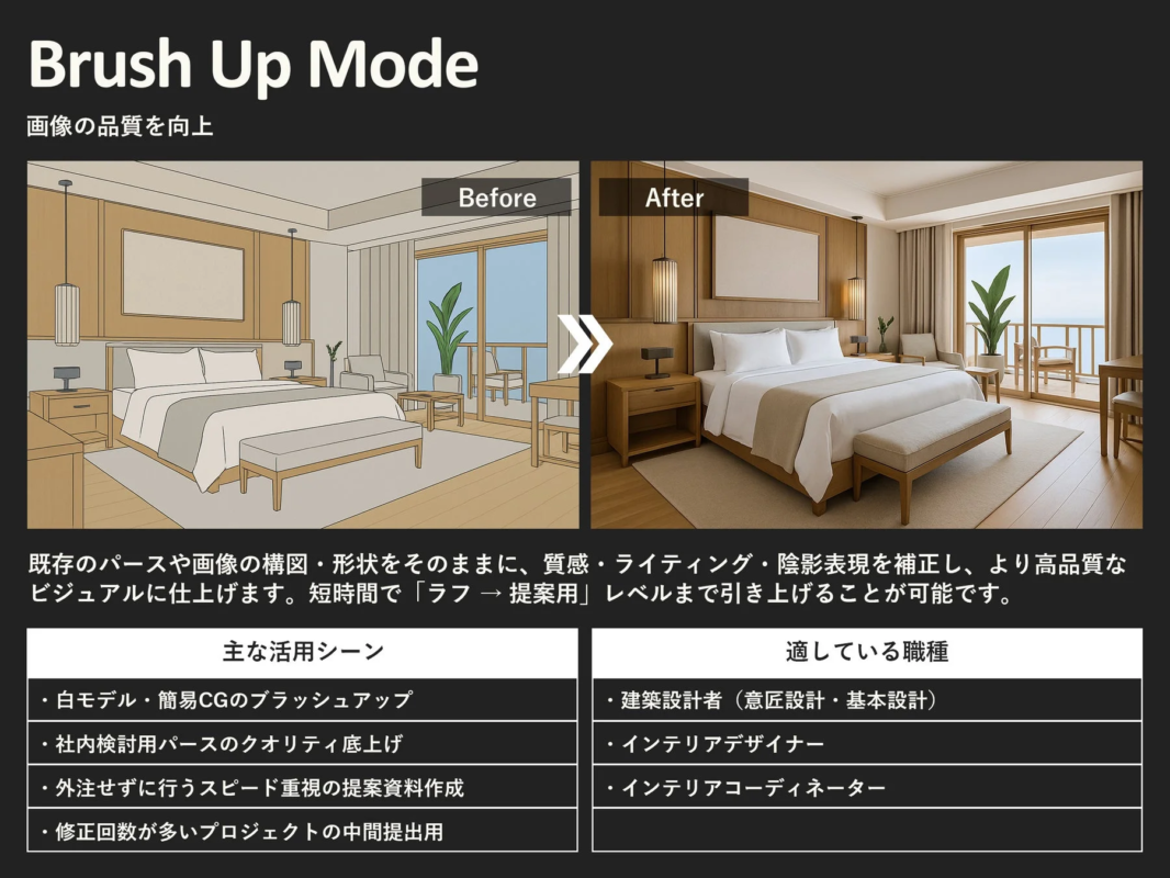 Brush Up ModeのBefore/Afterイメージ