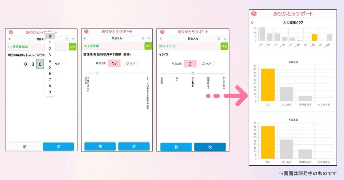 ありがとうサポートアプリの問診入力と結果グラフの画面