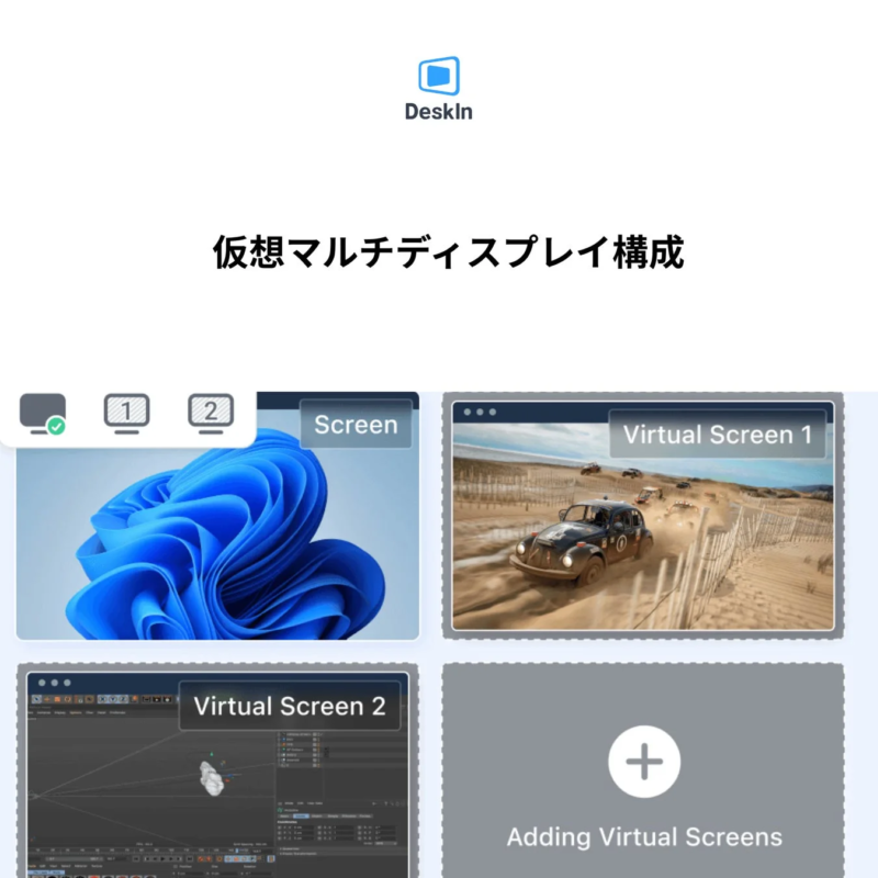 「DeskIn」というアプリケーションのインターフェースが示されており、仮想マルチディスプレイの構成を管理する様子が描かれています。メインスクリーンに加え、レースゲームや3Dモデリングソフトウェアを表示する仮想スクリーンが複数表示され、さらに仮想スクリーンを追加するオプションも確認できます。
