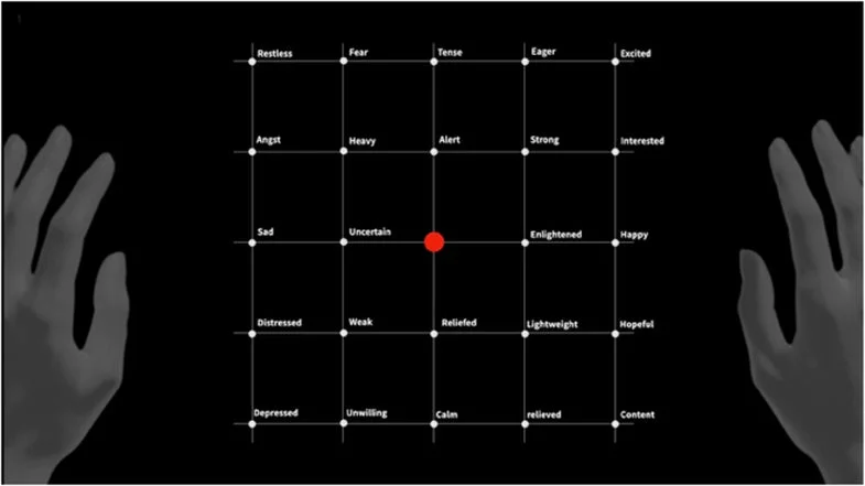 感情を表す単語がグリッド状に配置され、中央に赤い点がある心理状態を示す図です。