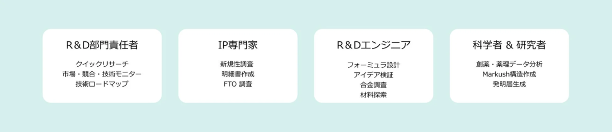 R&D関連職種の業務内容図