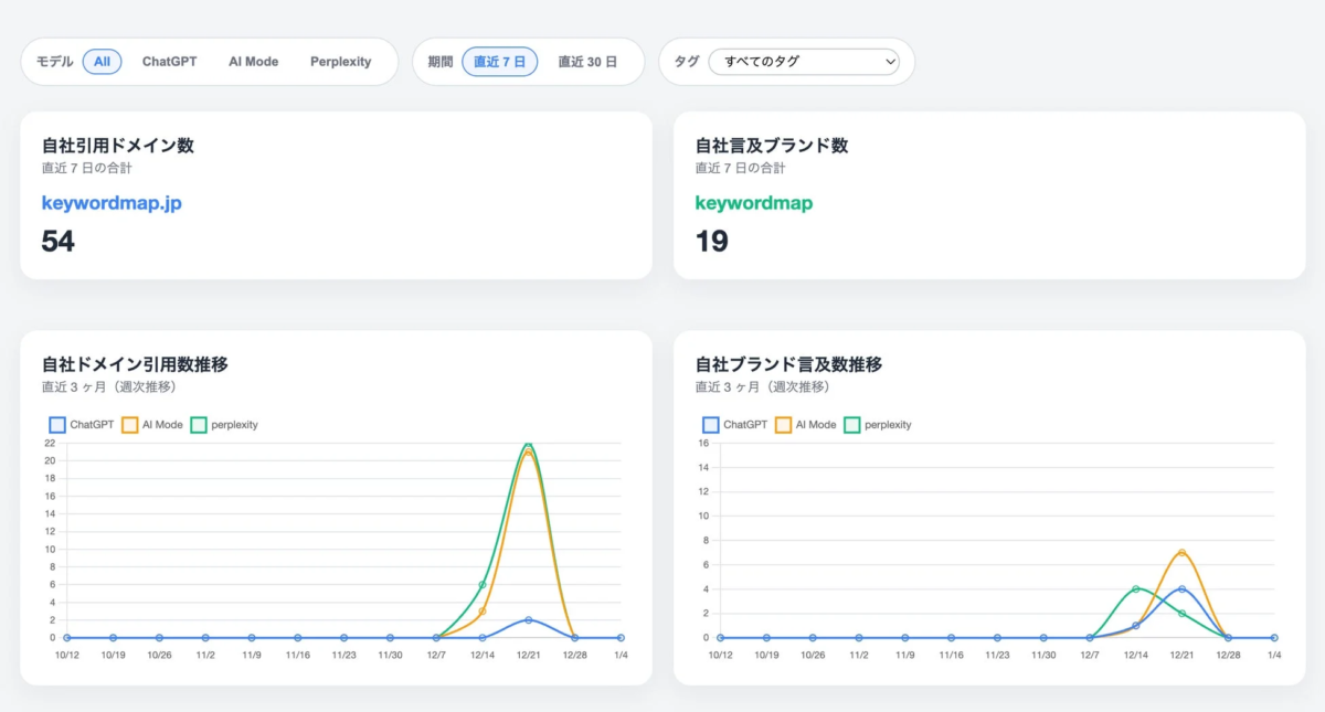 ダッシュボード画面