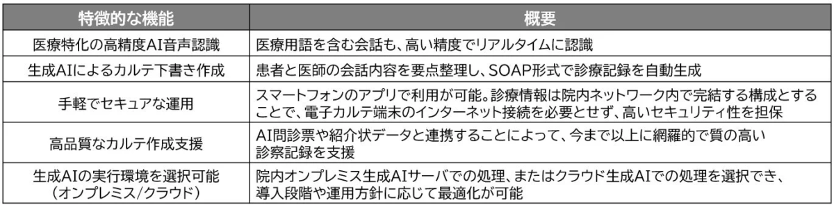 今日のAI音声認識の機能概要