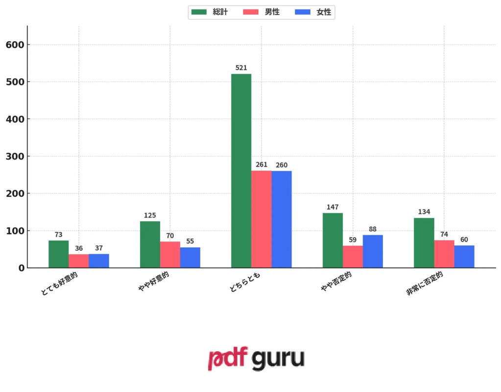 マンガ制作におけるAIの活用について、あなたの意見を教えてください。