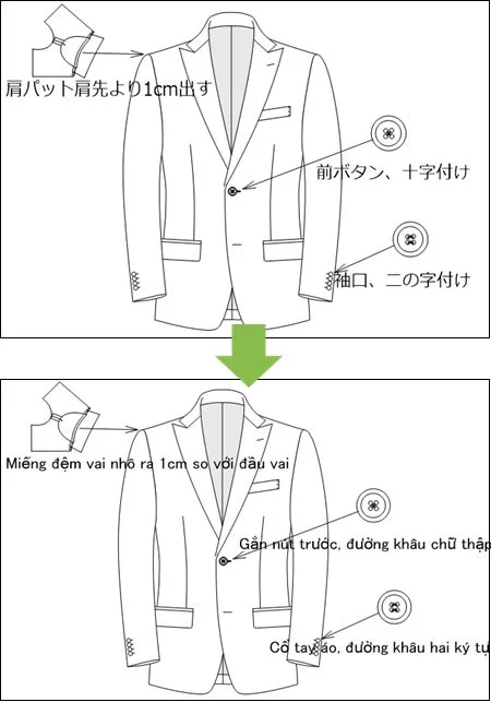 AI翻訳による日本語・ベトナム語の縫製指示