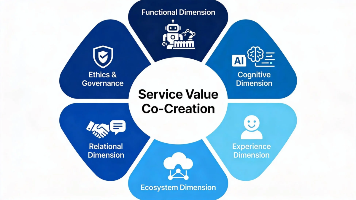 サービス価値共創の6側面