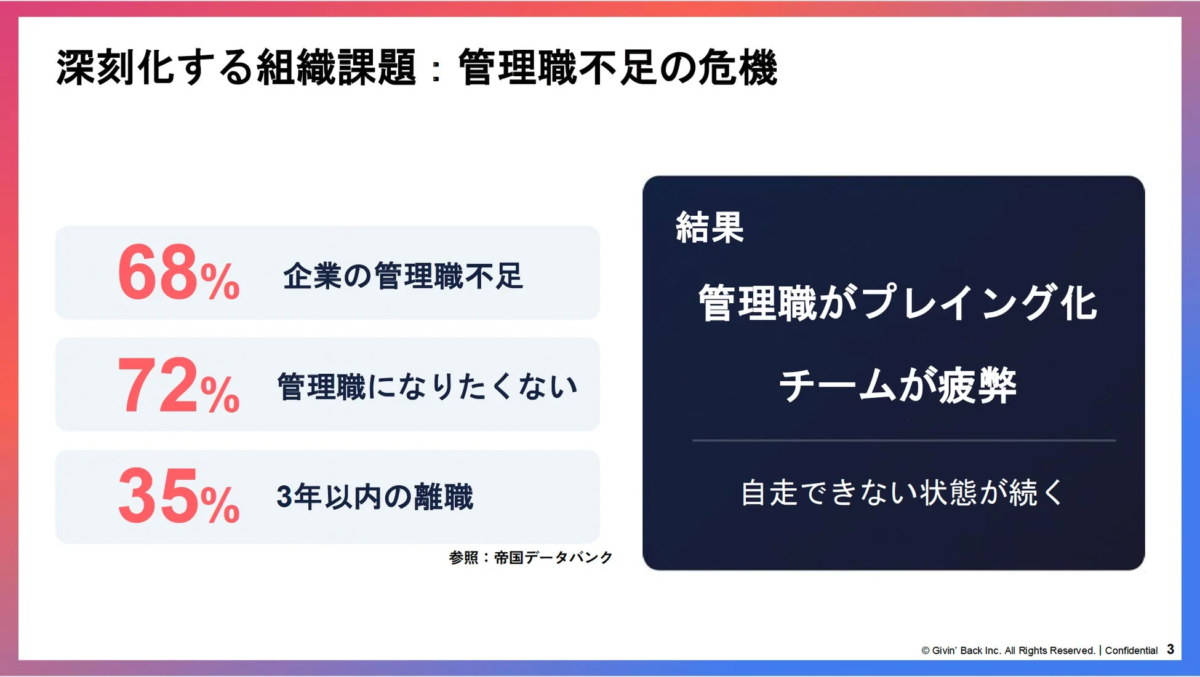 深刻化する組織課題