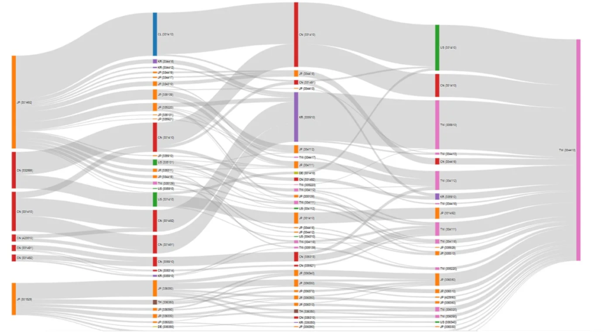 サンキーダイアグラム