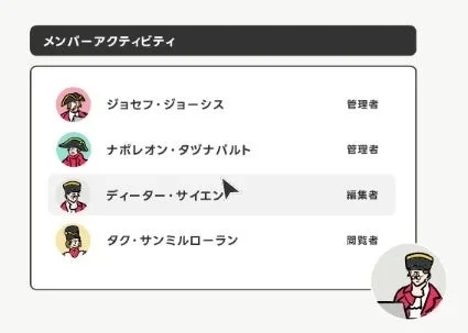 タヅナの画面イメージ(メンバーアクティビティ)