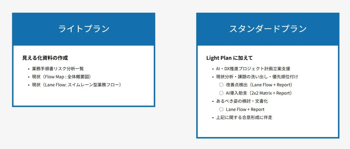 サービスプランの比較