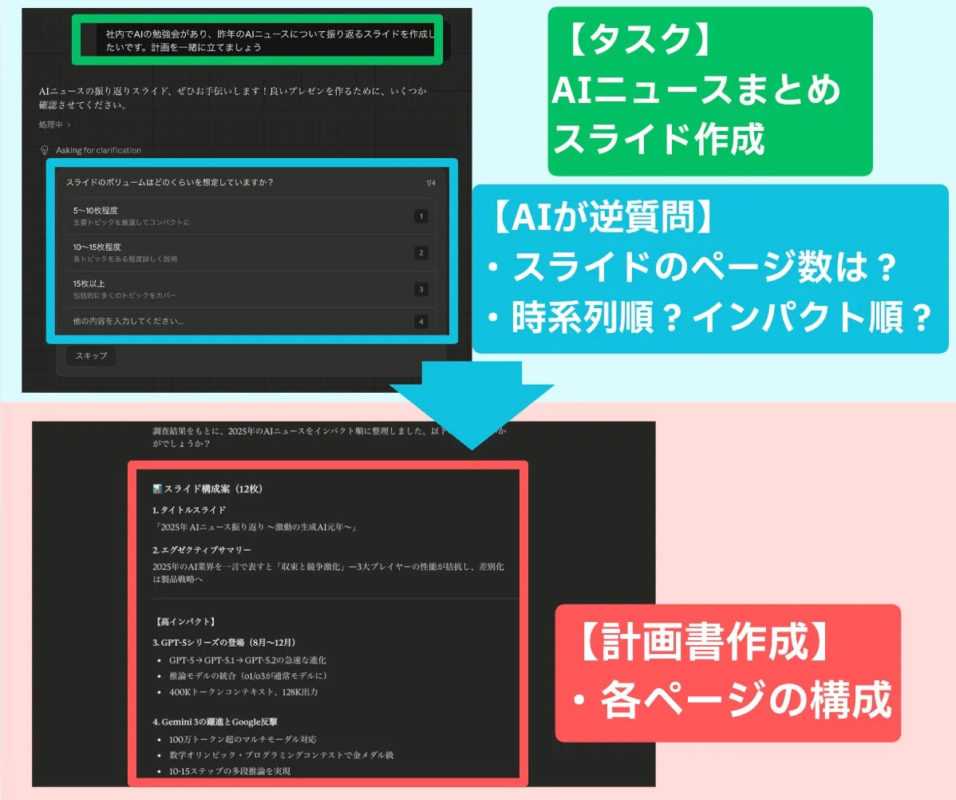 AIがスライド作成を支援
