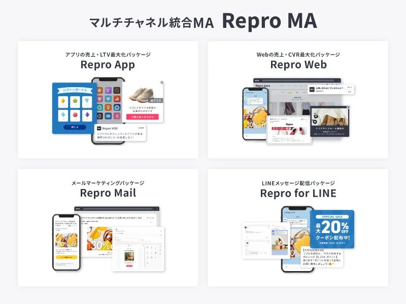 Repro MAのパッケージ紹介