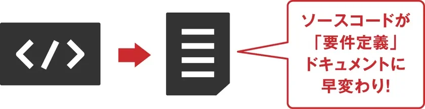 ソースコードが「要件定義」ドキュメントに早変わり!