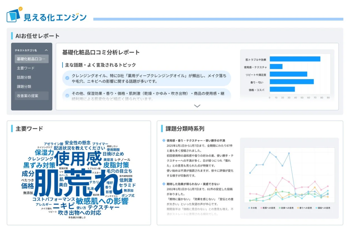 基礎化粧品口コミ分析レポート