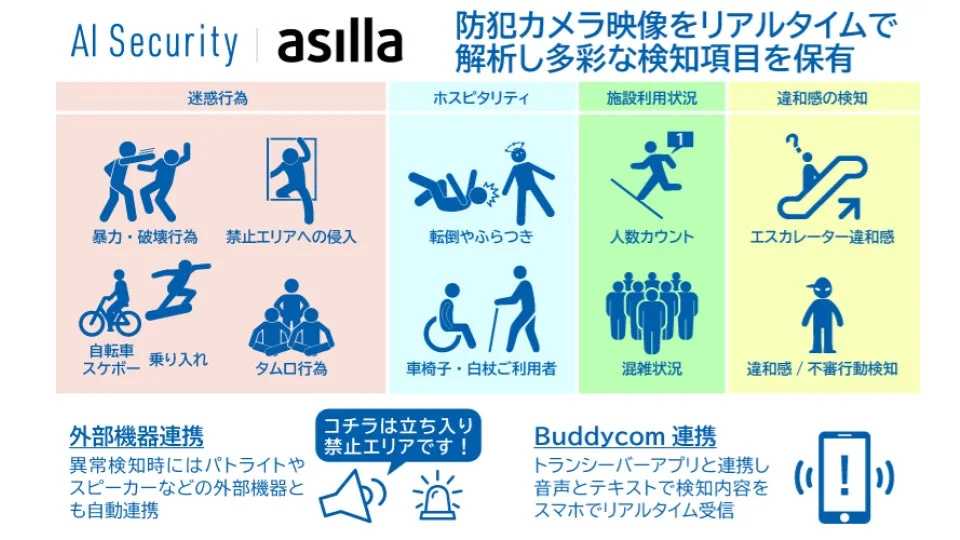AI Security asillaの機能説明図