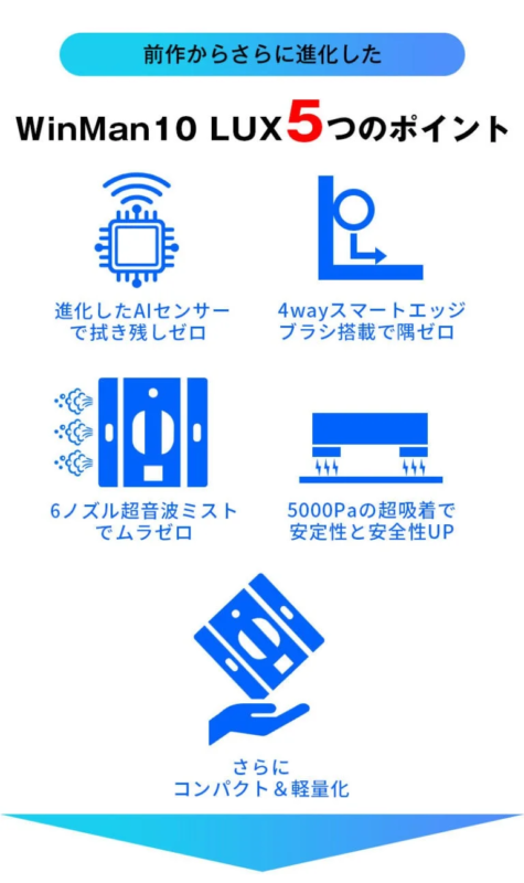 WinMan10 LUXの5つの進化ポイント