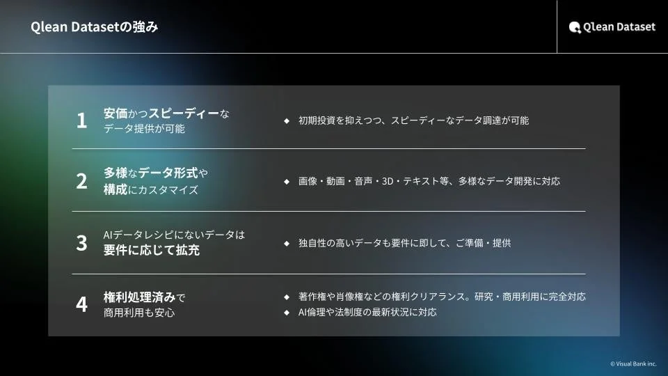 Qlean Datasetの主な強みを紹介するプレゼンテーションスライド