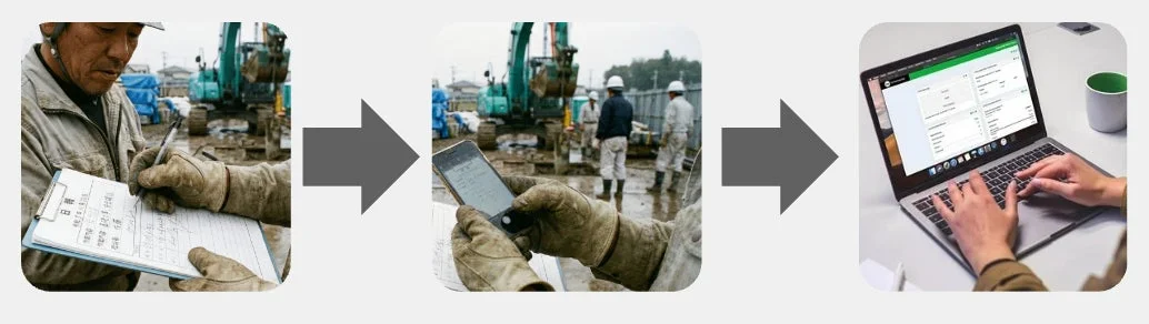 現場での作業記録のデジタル化プロセス