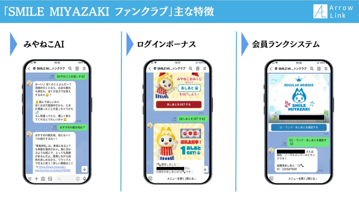 SMILE MIYAZAKI ファンクラブの主な特徴