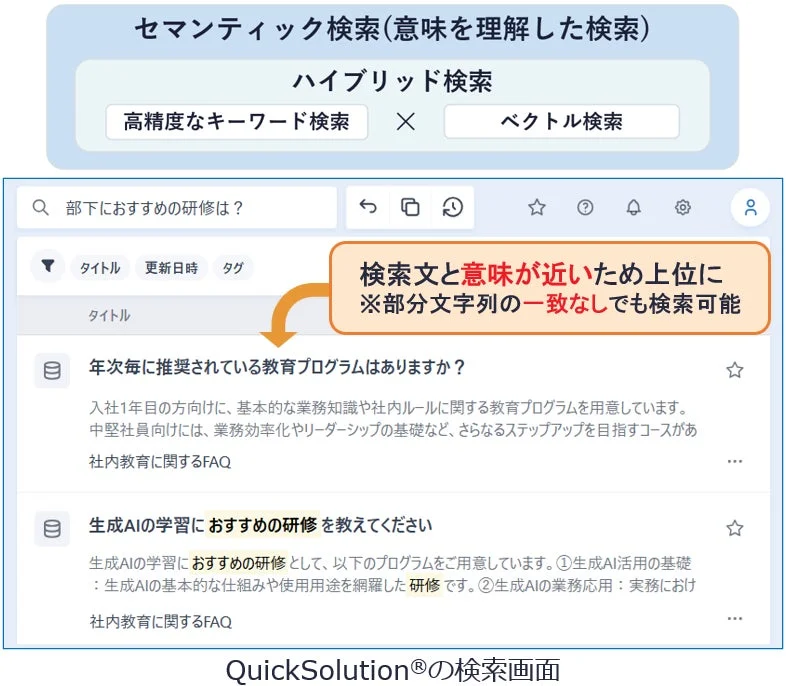QuickSolution®の検索画面