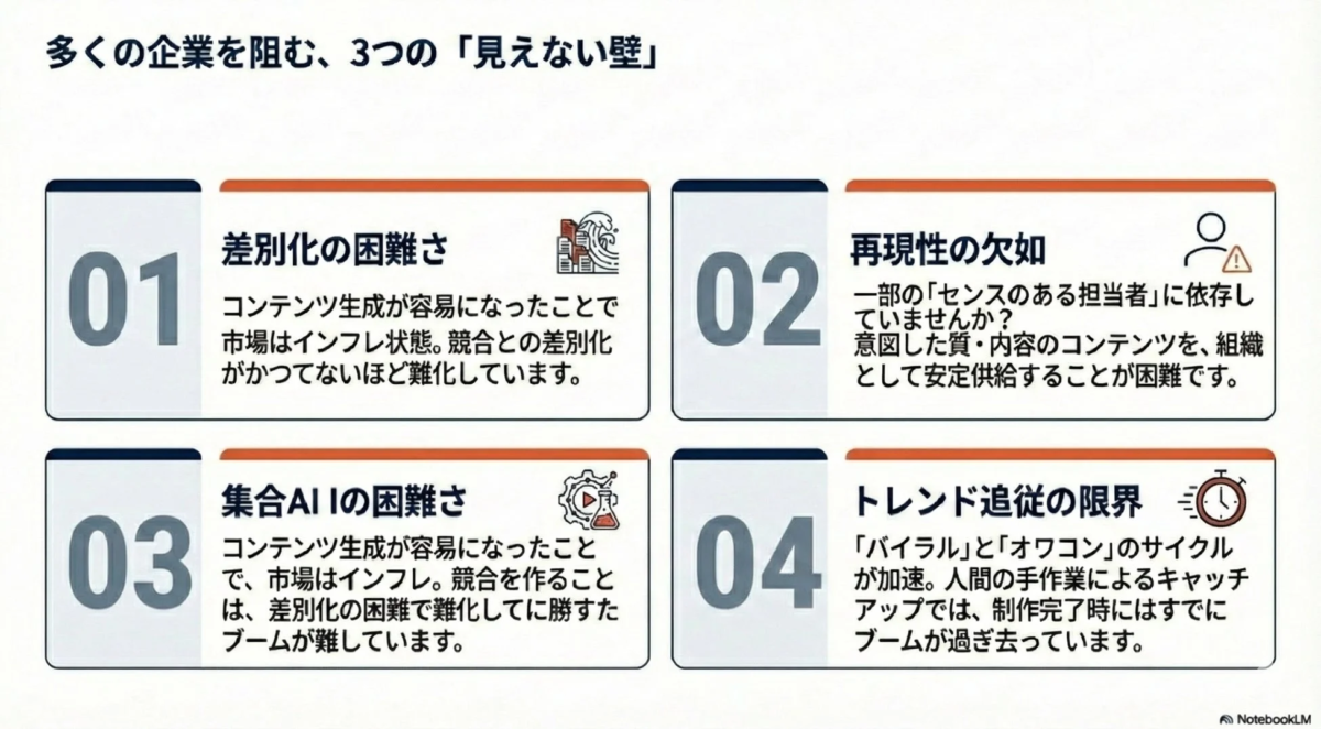 多くの企業が直面する4つの「見えない壁」