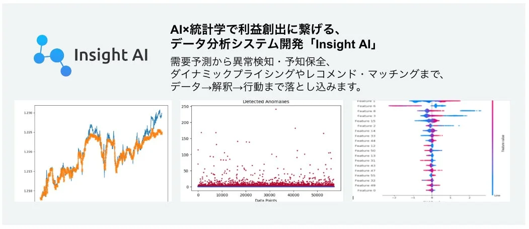 Insight AIの概要