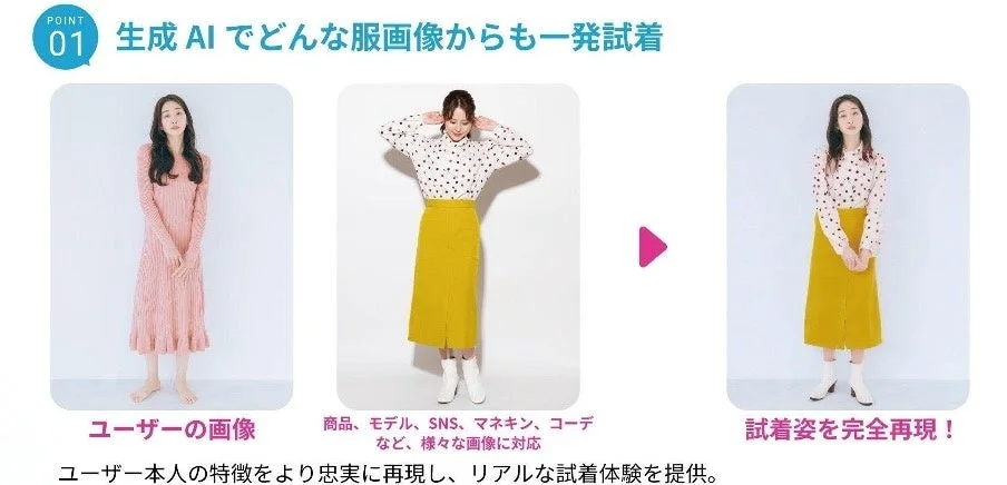 生成AIでどんな服画像からも一発試着