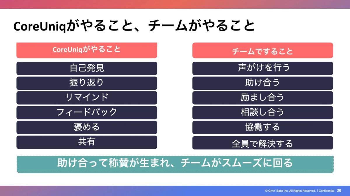 CoreUniqがやること、チームがやること