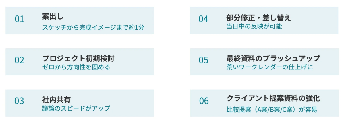 MyRendererの活用フロー