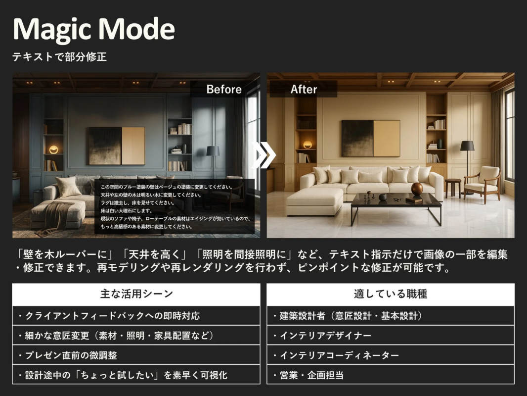 Magic ModeのBefore/Afterイメージ