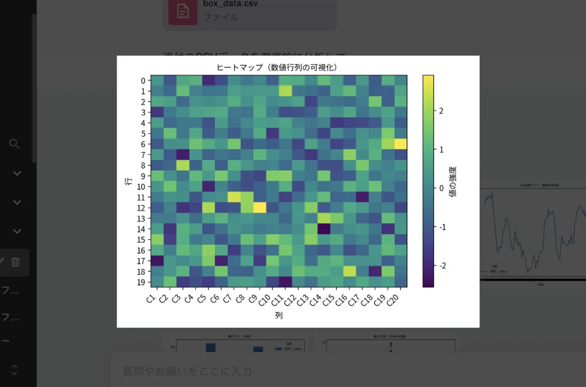 ヒートマップとグラフ表示例